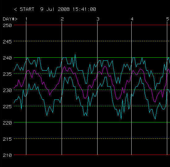 Monitoring 230V nominal AC input to house