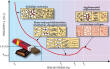 Chocolate viscosity vs. shear stress diagram