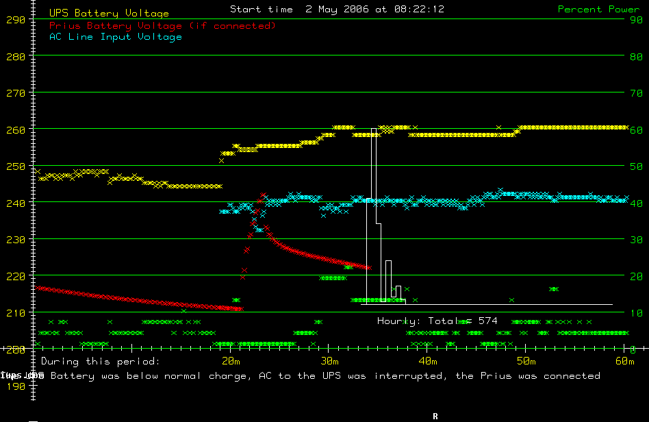 Balance of power failure, PriUPS disconnected at 35 minutes