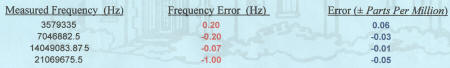 ARRL FMT 2002 results for WA2IKL