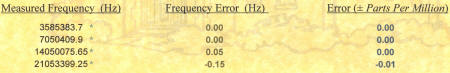 ARRL FMT 2003 results for WA2IKL